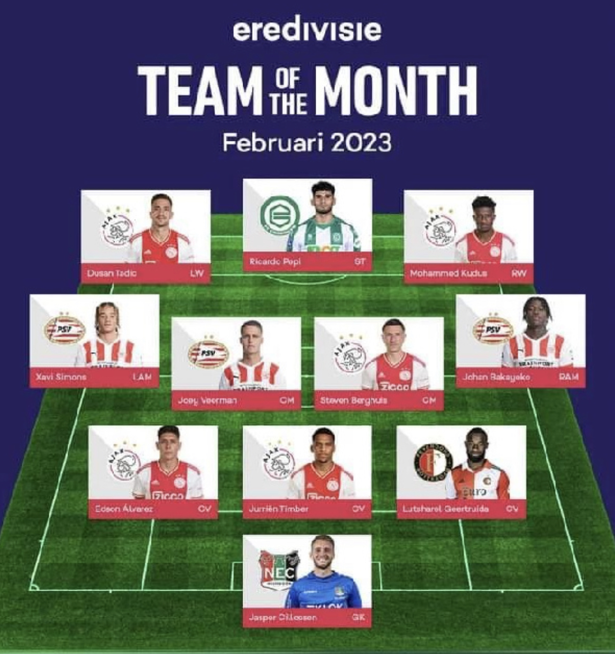 Dutch Eredivise Team of the Month for February